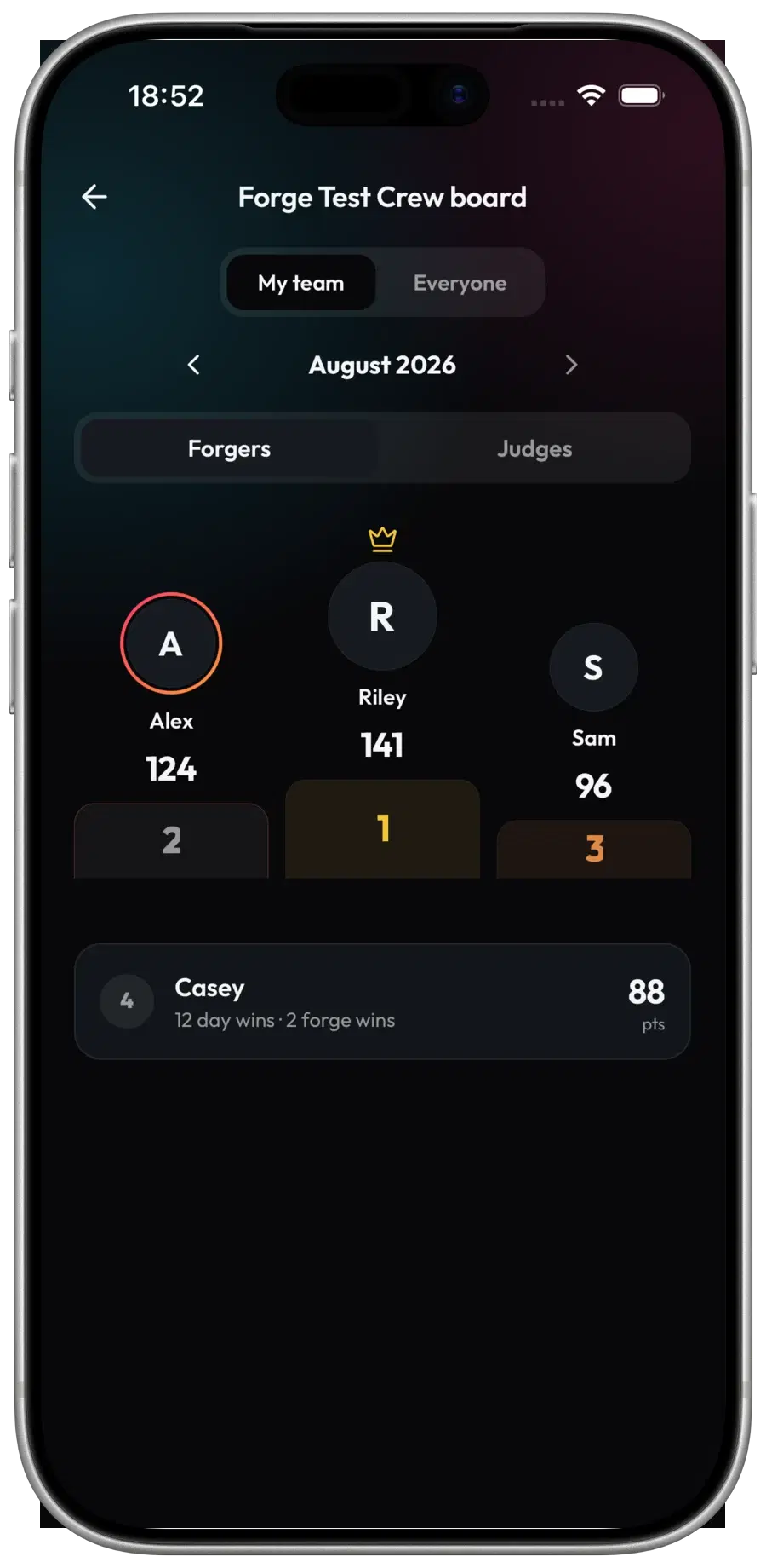 Forge monthly leaderboard - forgers ranked by points, with a separate board for judges.