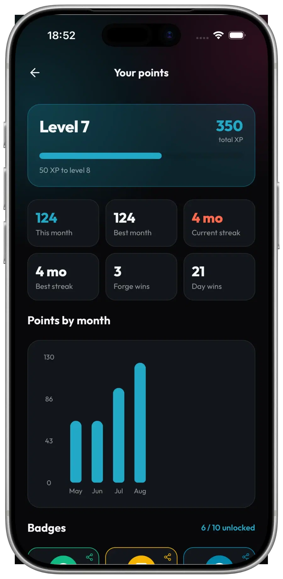 Forge stats screen - level, monthly points, current scoring streak and points by month.