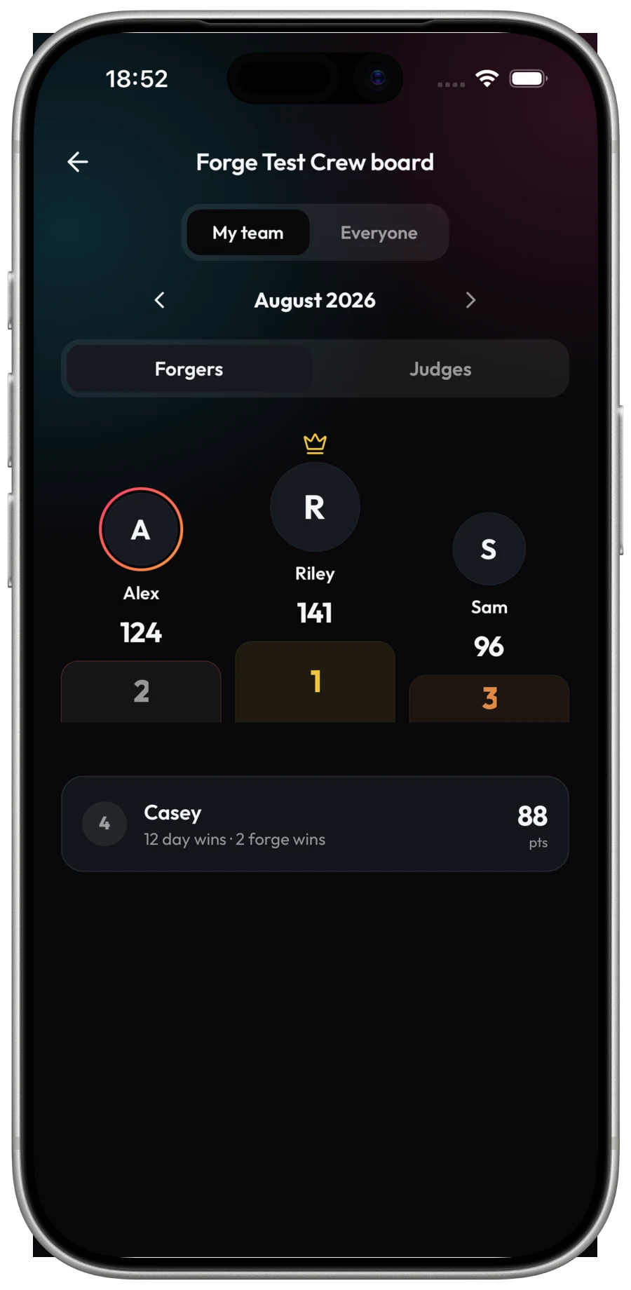Monthly leaderboard ranking forgers by points, with a separate board for judges